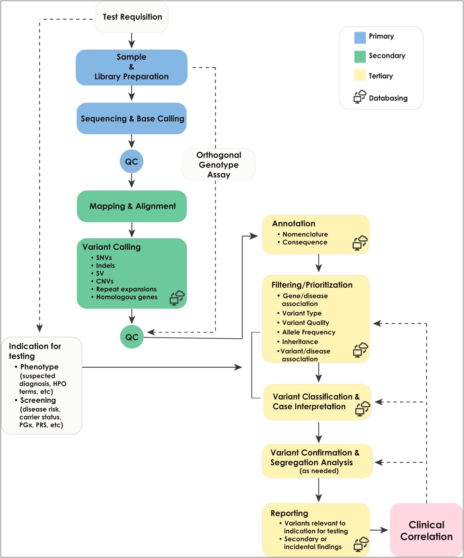 Quality Management Plan Template For Clia