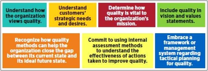 Quality Objectives And Planning To Achieve Them Template