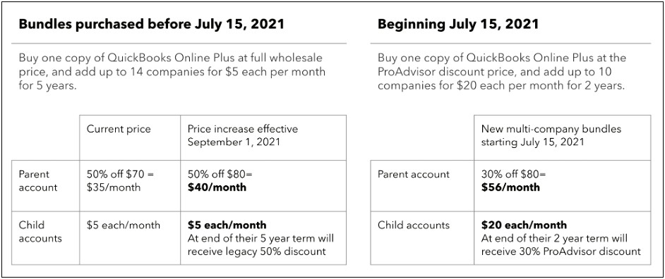 Quickbooks Proadvisor Price Increase Letter Template