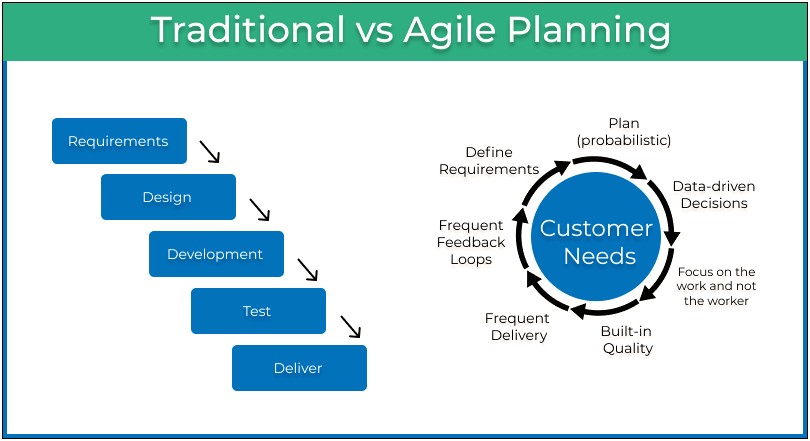 Rapid Application Development Project Plan Template