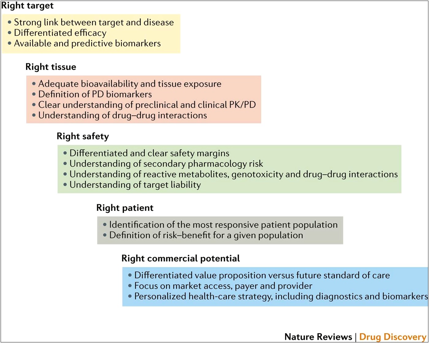 R&d Industry Research Plan Template