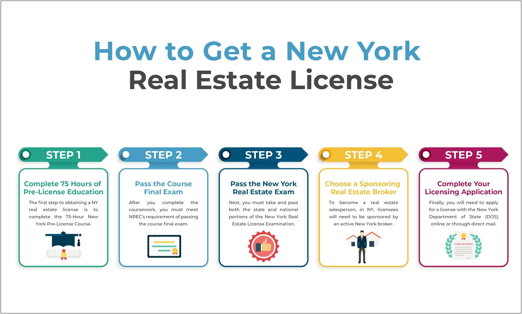 Real Estate Agent Business Plan Template Nyc