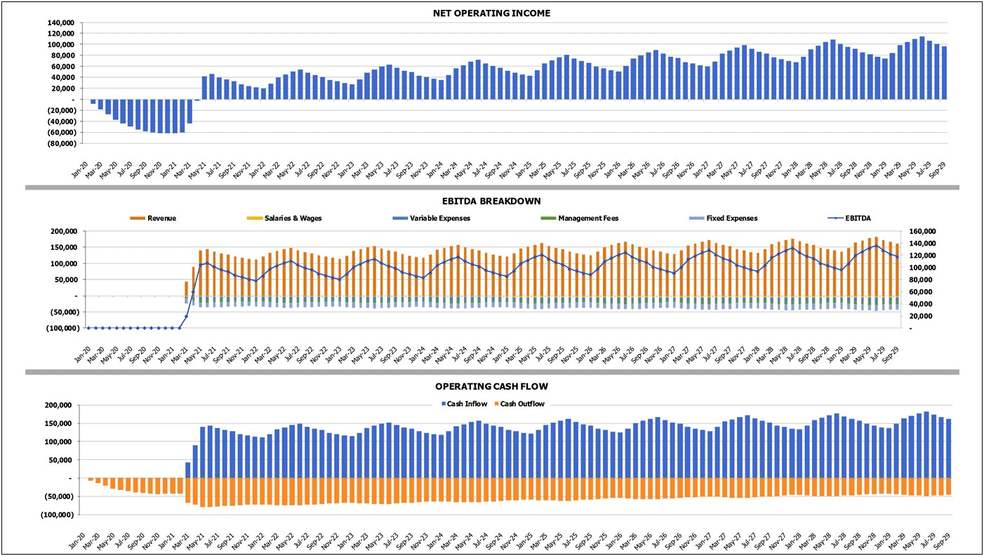 Real Estate Business Plan Template Excel