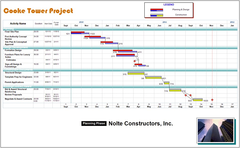 Real Estate Development Project Plan Template