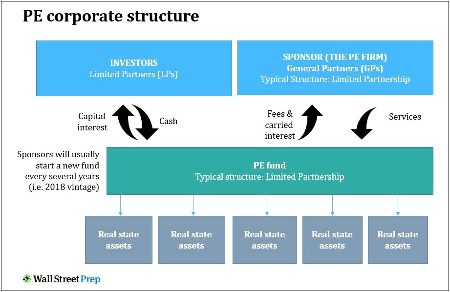 Real Estate Investment Partnership Business Plan Template