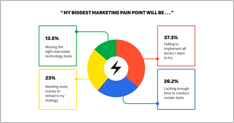 Real Estate Investor Marketing Plan Template