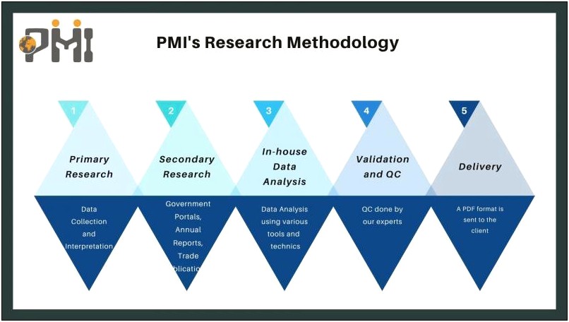 Real Estate Market Analysis Template Download