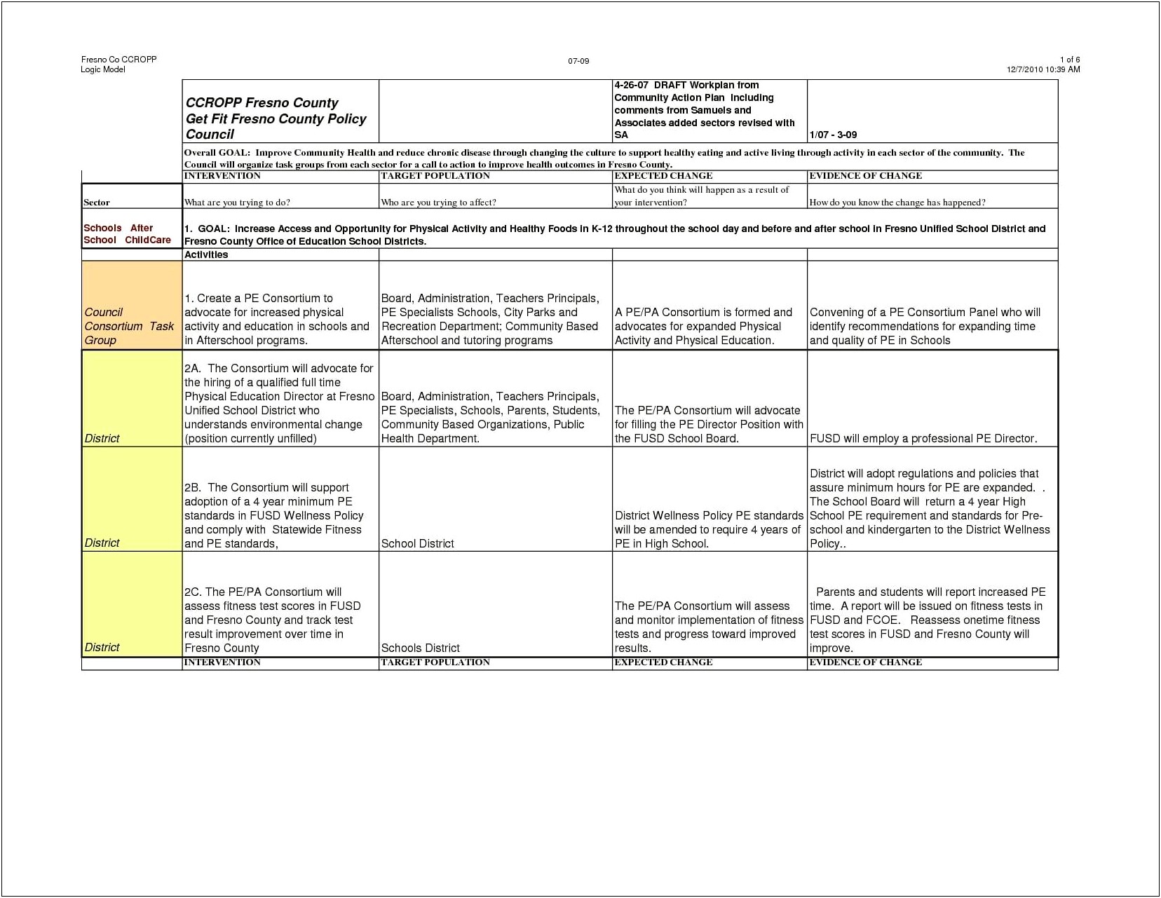 Recovery Plan Template For Mental Health