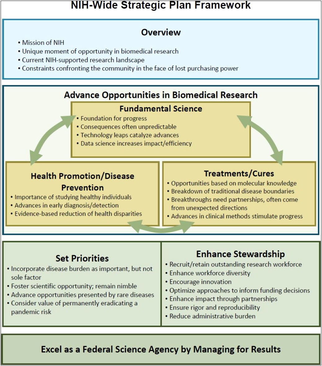 Recruitment And Retention Plan Template Nih