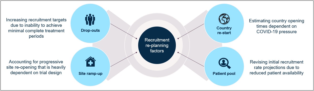 Recruitment Plan Template For Clinical Trials