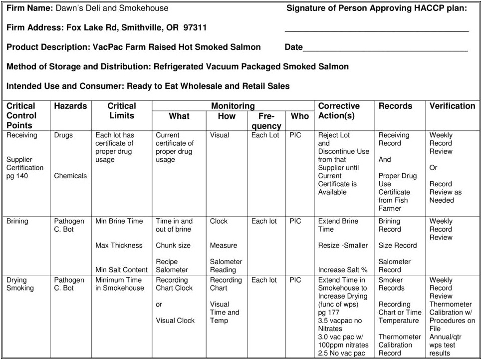 Reduced Oxygen Packaging Haccp Plan Template Iowa