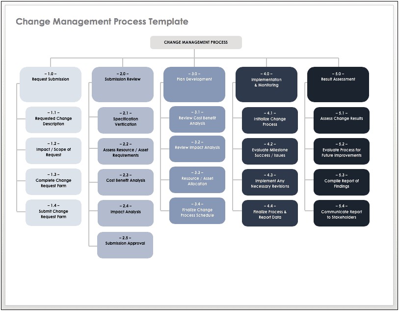 Referencing Control Submissions On Word Templates