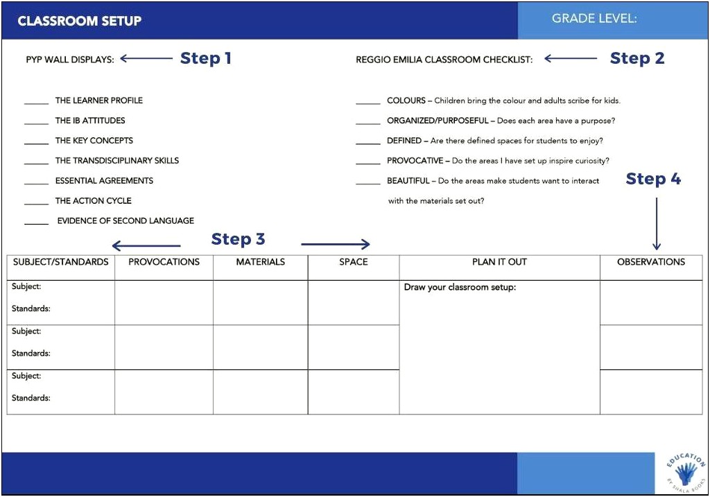 Reggio Emilia Planning Template Phase 1