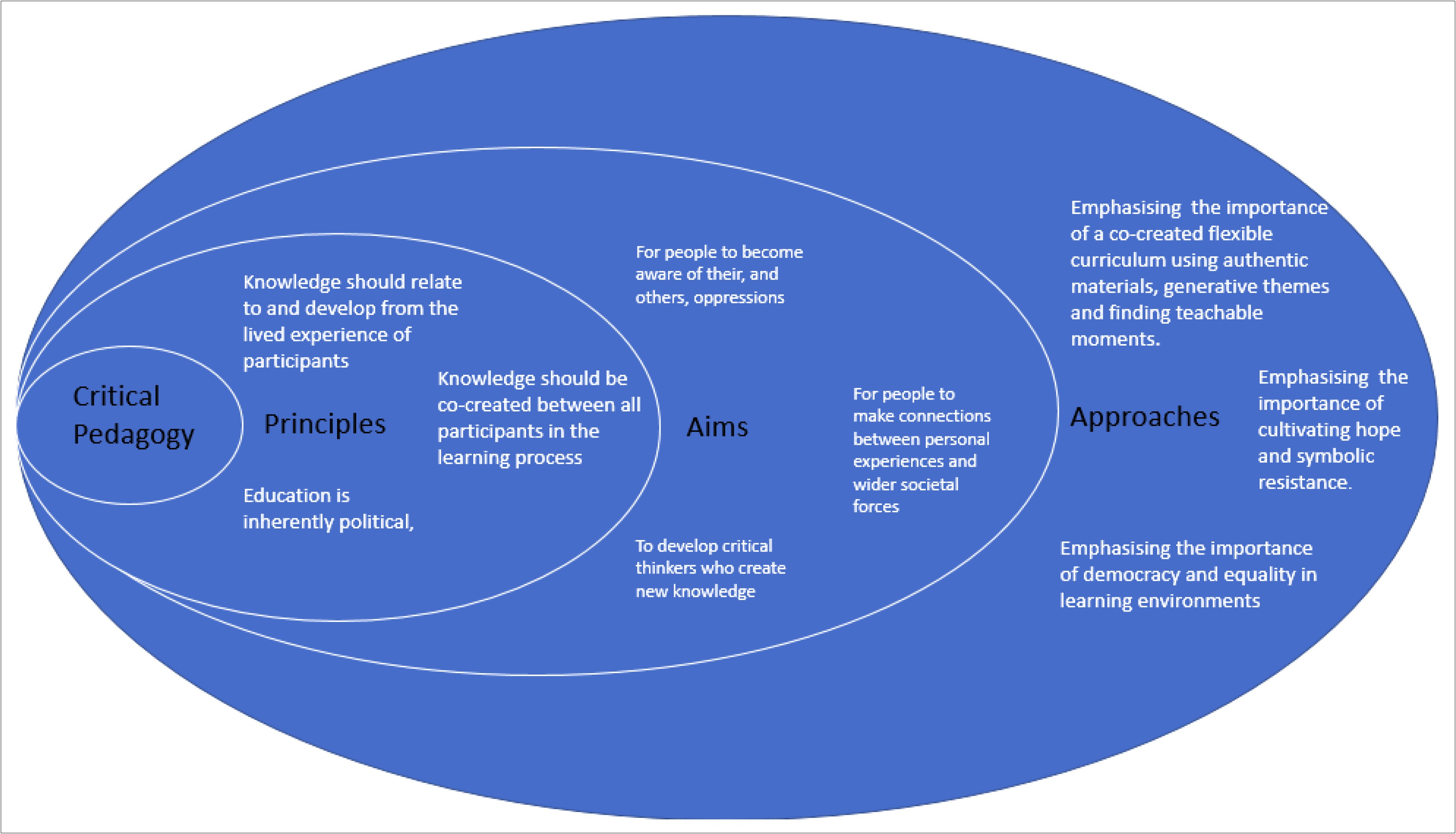 Regis University Special Education Lesson Plan Templates