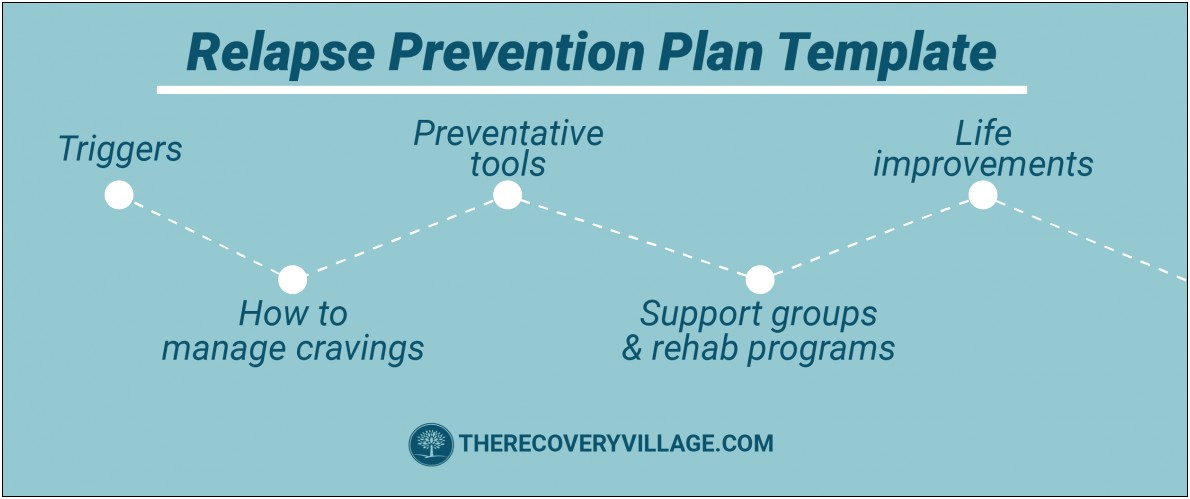 Relapse Prevention Plan Example Or Template Substance Abuse