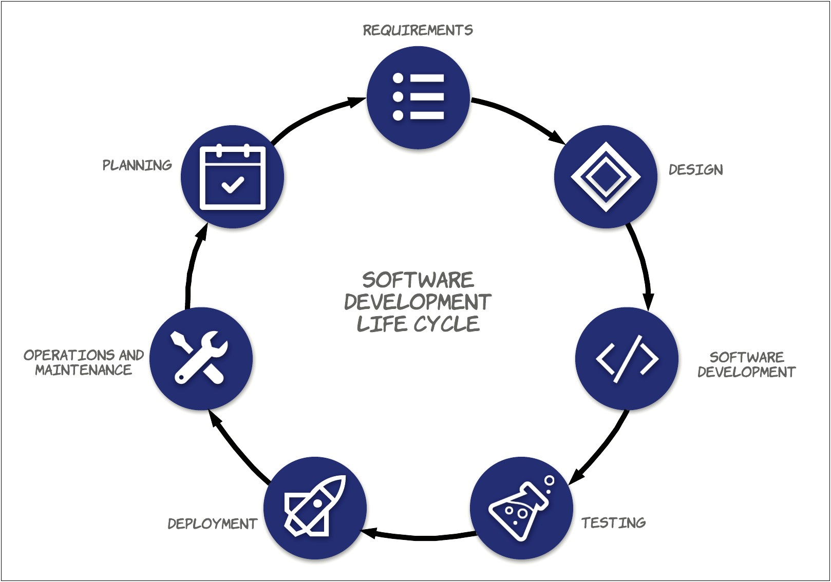 Release Management Itil Communication Plan Template