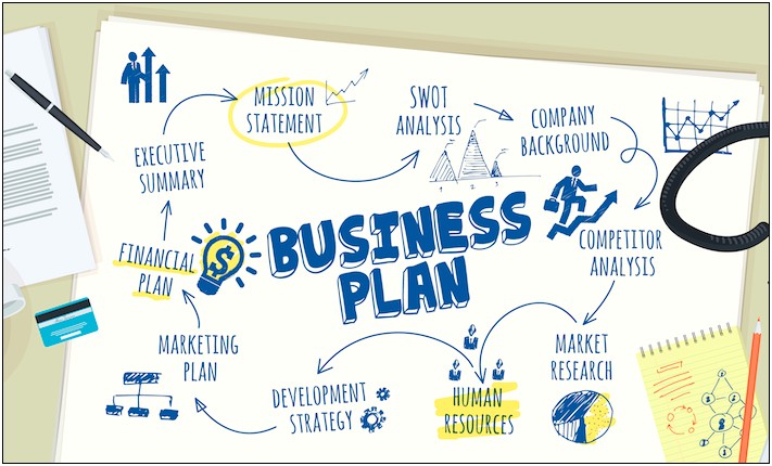 Research And Development Business Plan Template