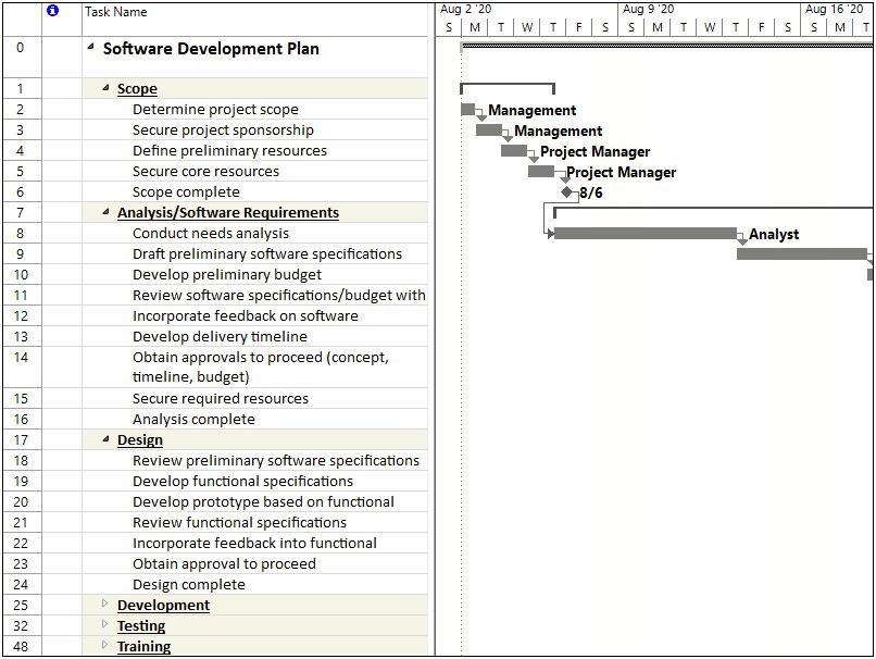 Research And Development Project Plan Template