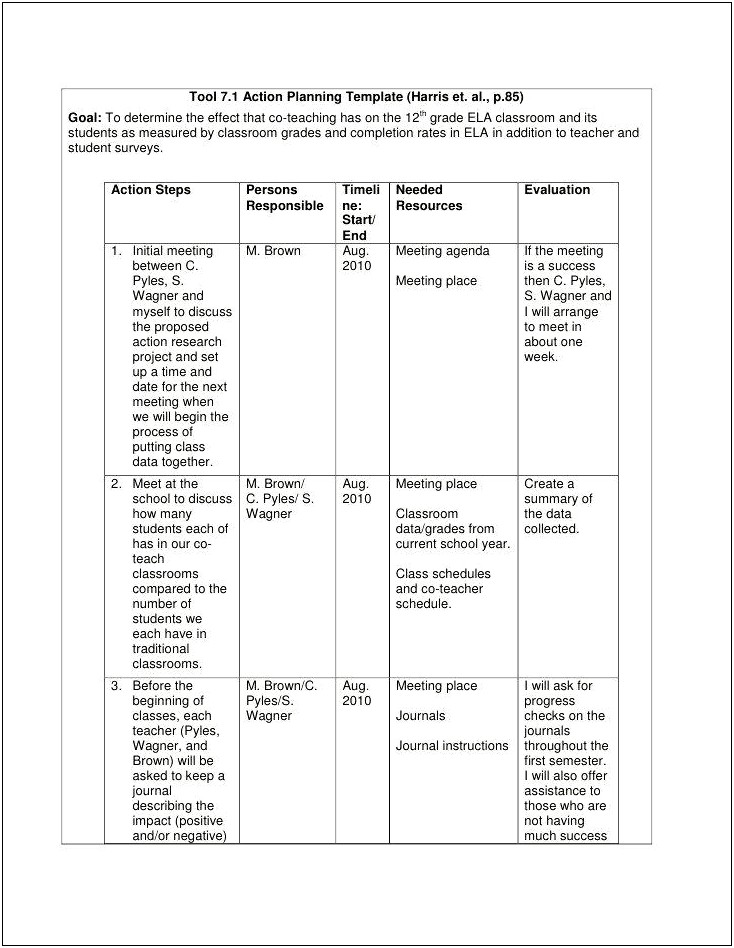 Research For Better Teaching Lesson Plan Template