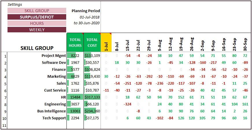 Resource Capacity Planning Excel Template Techyv