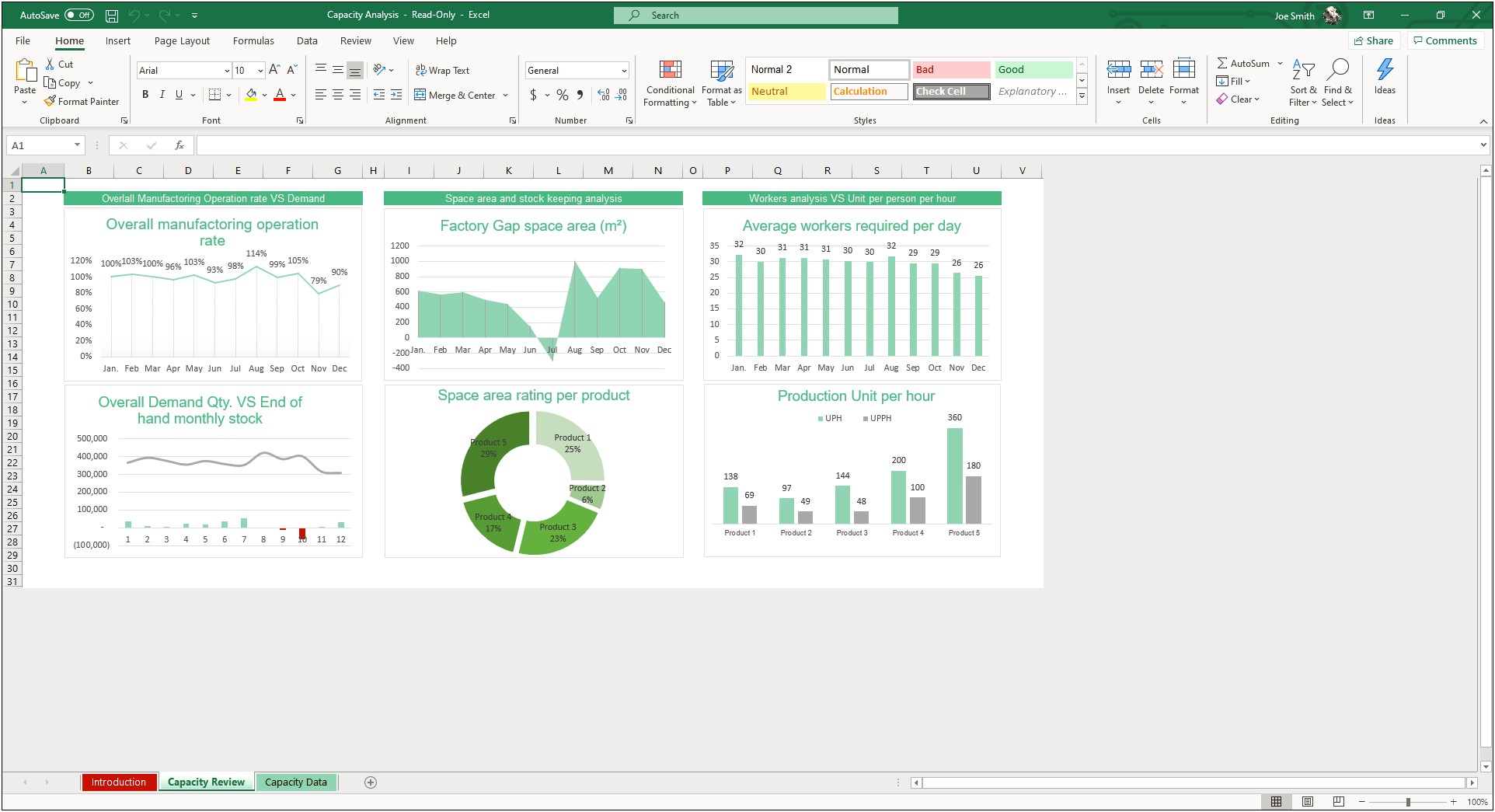 Resource Demand And Capacity Planning Excel Template