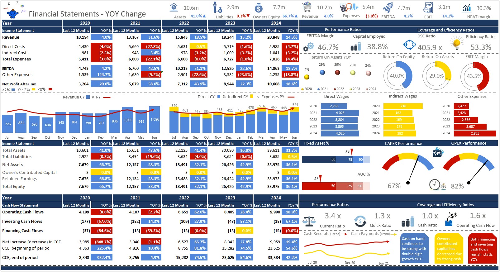 Resource Heat Management Plan Excel Template