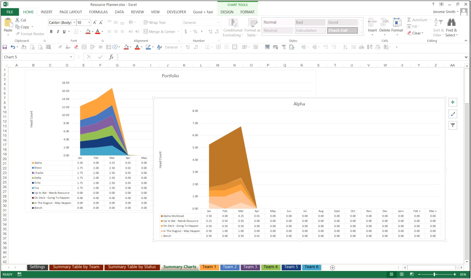 Resource Planning Excel Template For Multiple Projects