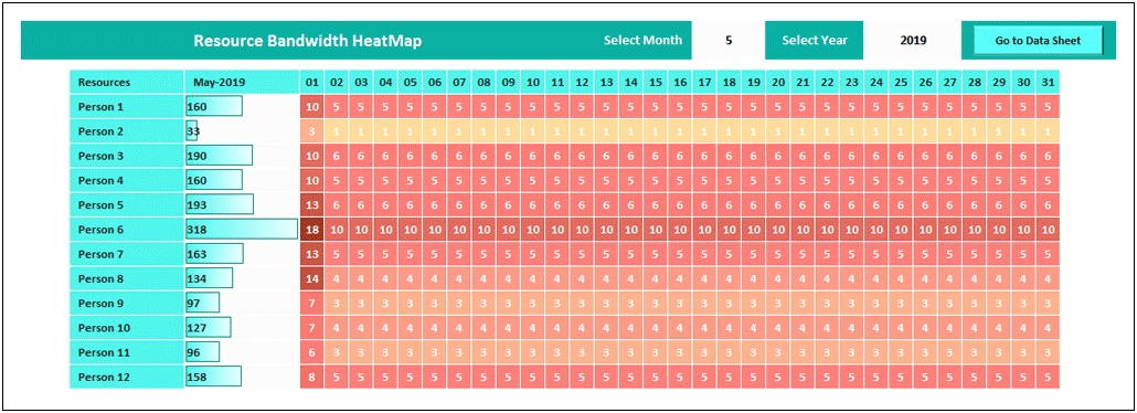 Resource Planning Template For Multiple Projects Xls