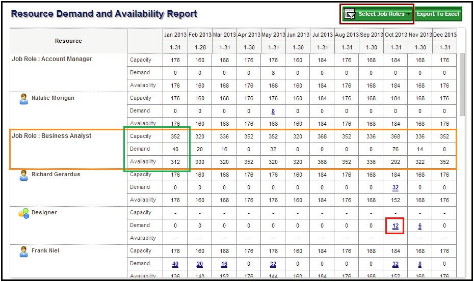 Resource Planning Template For Project Managers