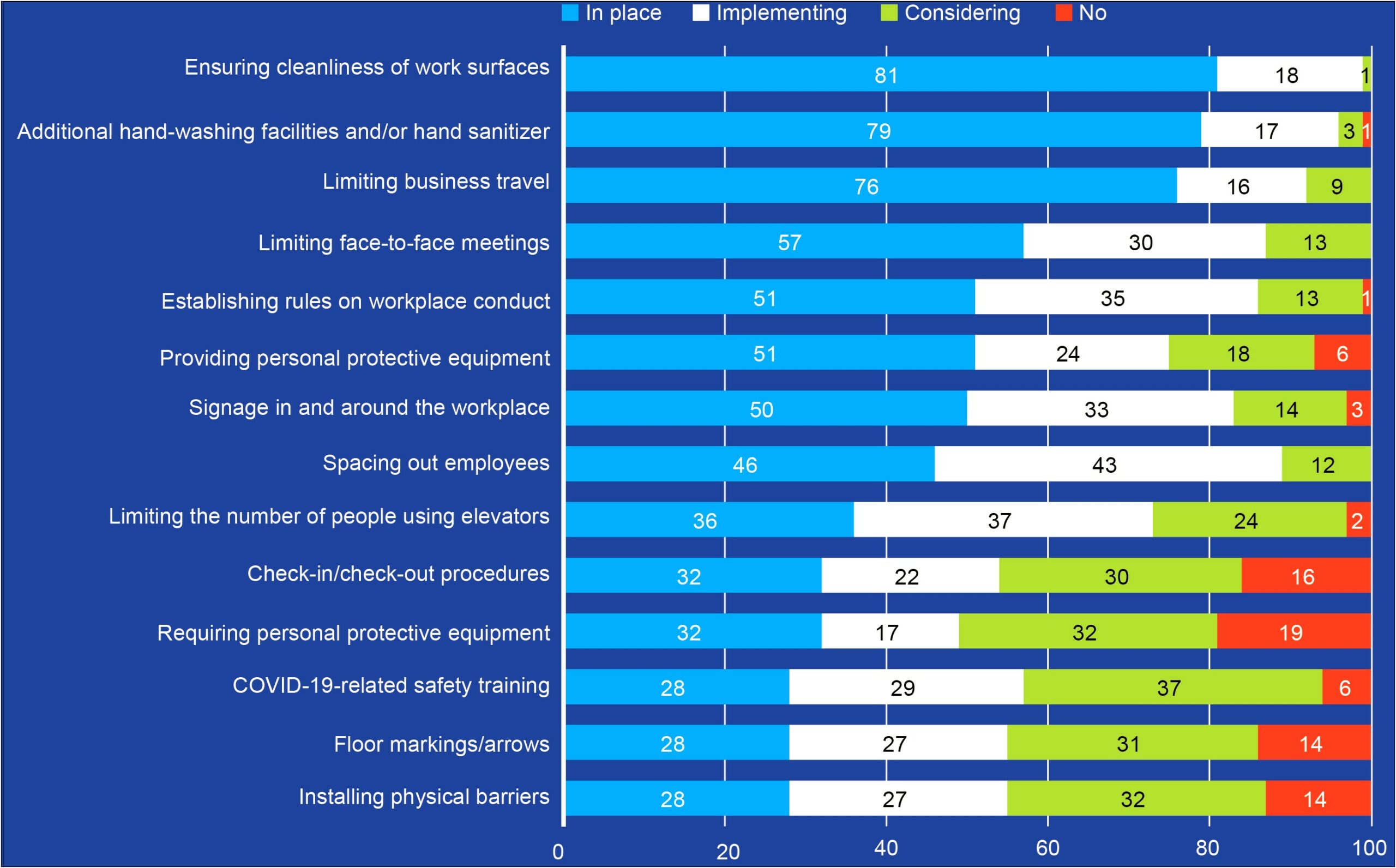 Return To Work Plan Template Ontario