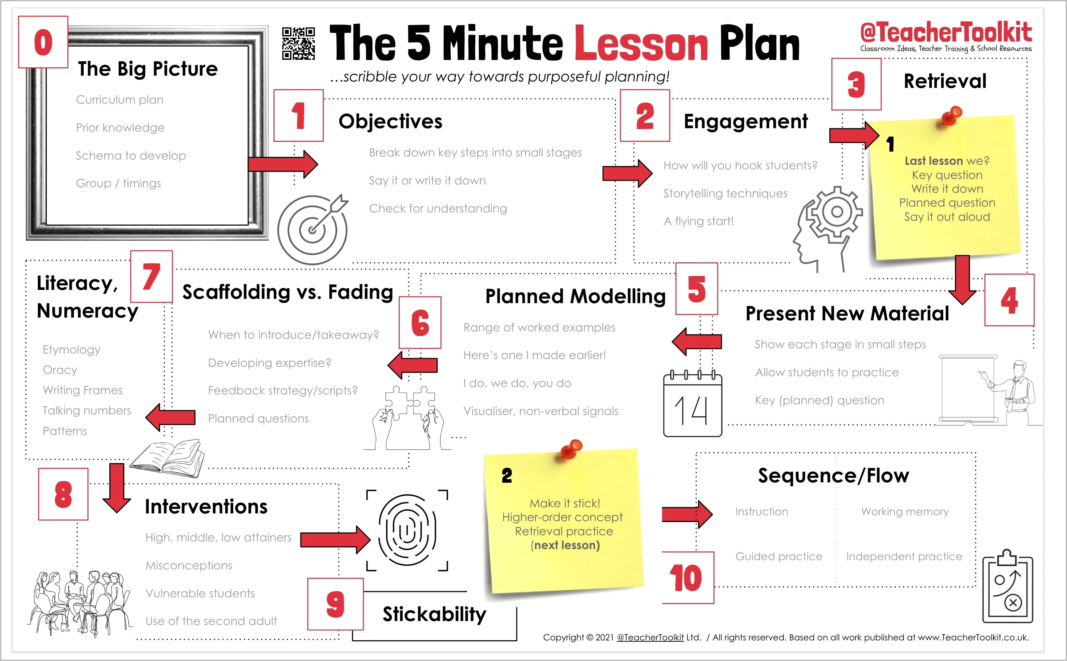 Revised 5 Minute Lesson Plan Template