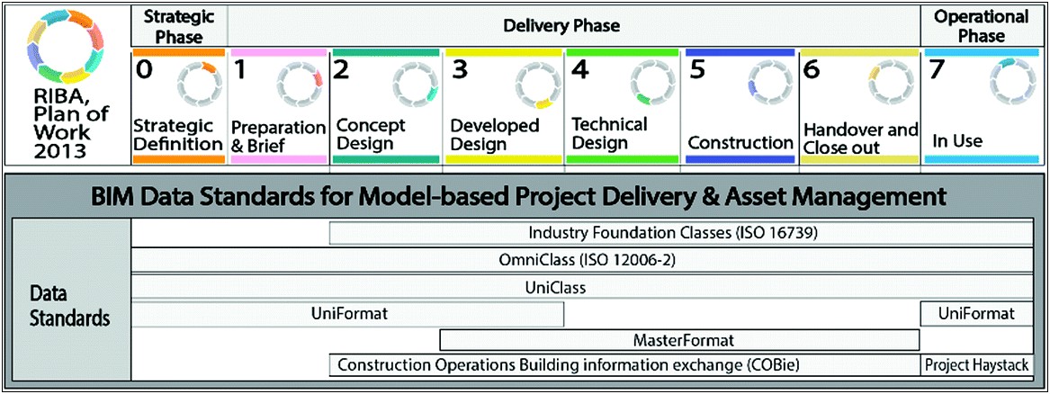 Riba Plan Of Work Template Pdf