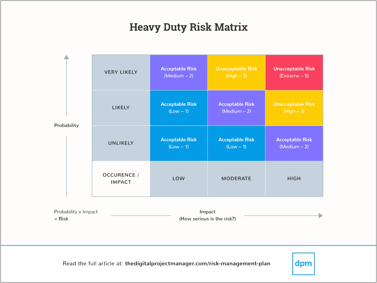 Risk Assessment And Contingency Plan Template