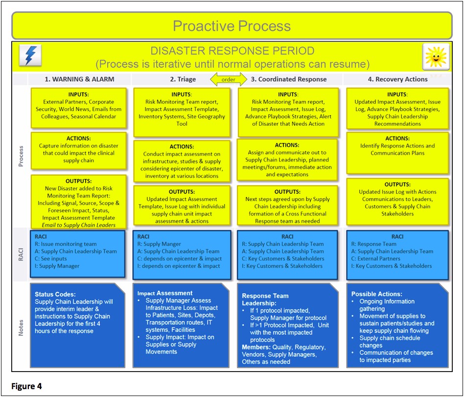 Risk Assessment Monitoring And Review Plan Template