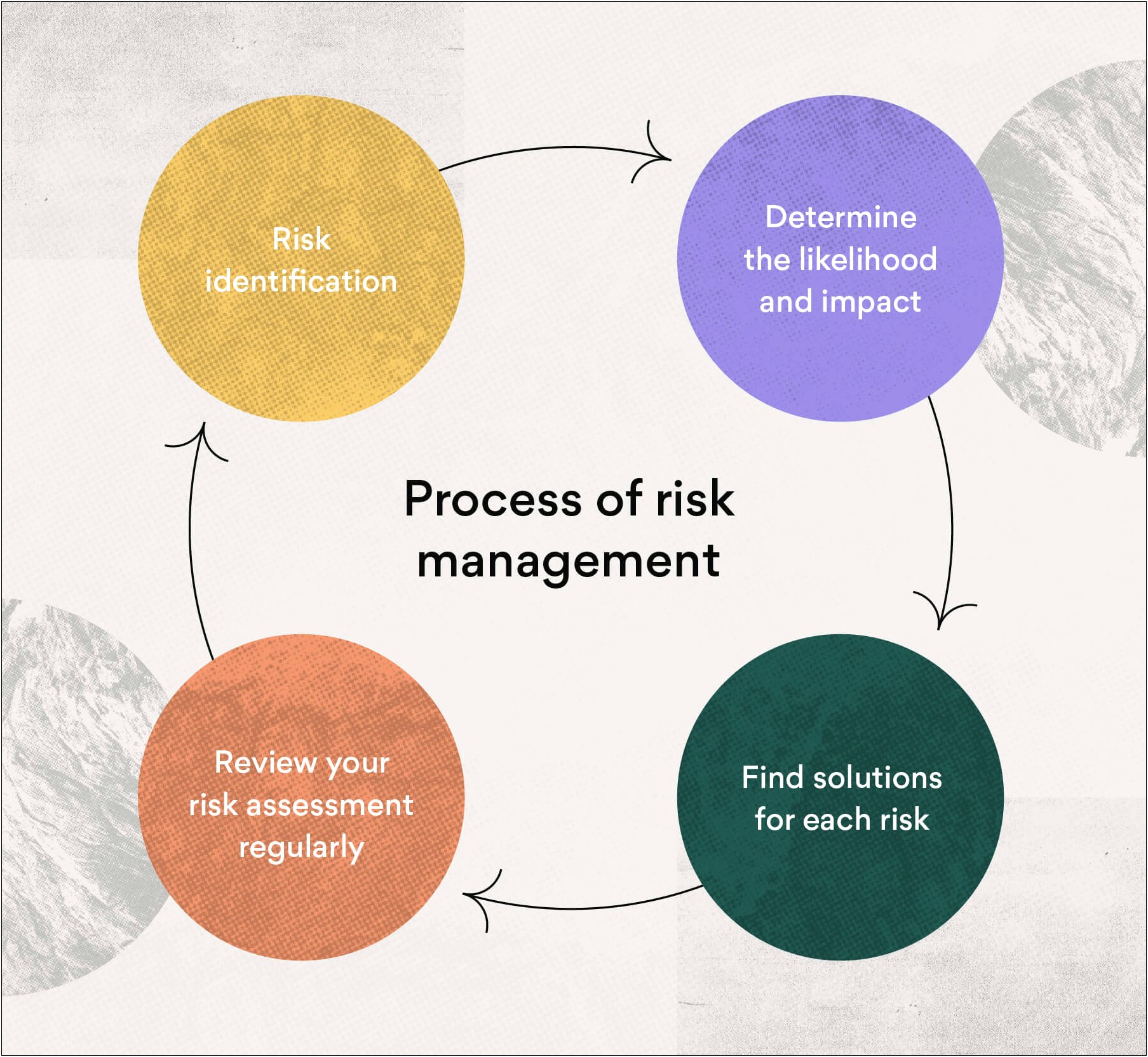 Risk Control Plan Template For A Learning Program