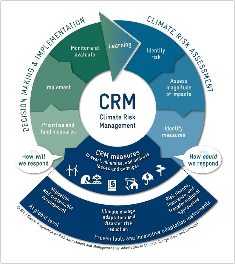 Risk Management Framework Security Assement Plan Template