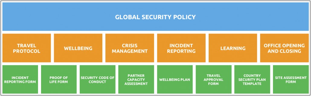 Risk Management Framework Security Plan Template