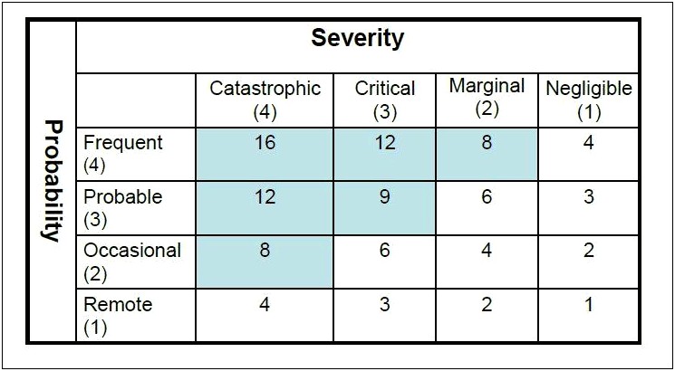 Risk Management Plan Medical Devices Template