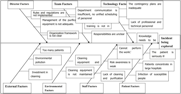 Risk Management Plan Template Clinical Research