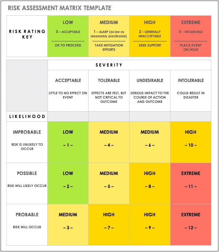 Risk Management Plan Template For Drugstore