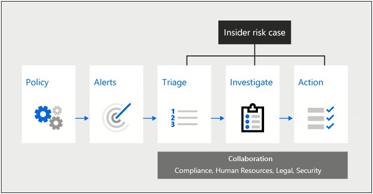 Risk Management Plan Template Information Security