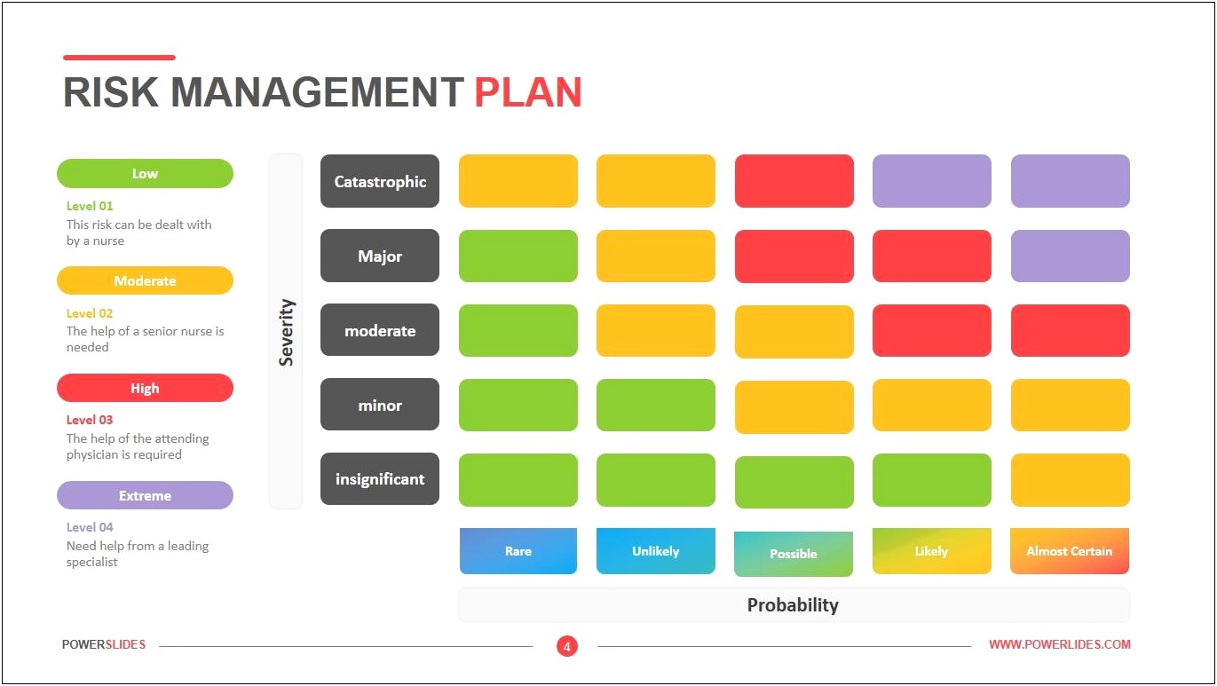 Risk Management Plan Template Real Estate