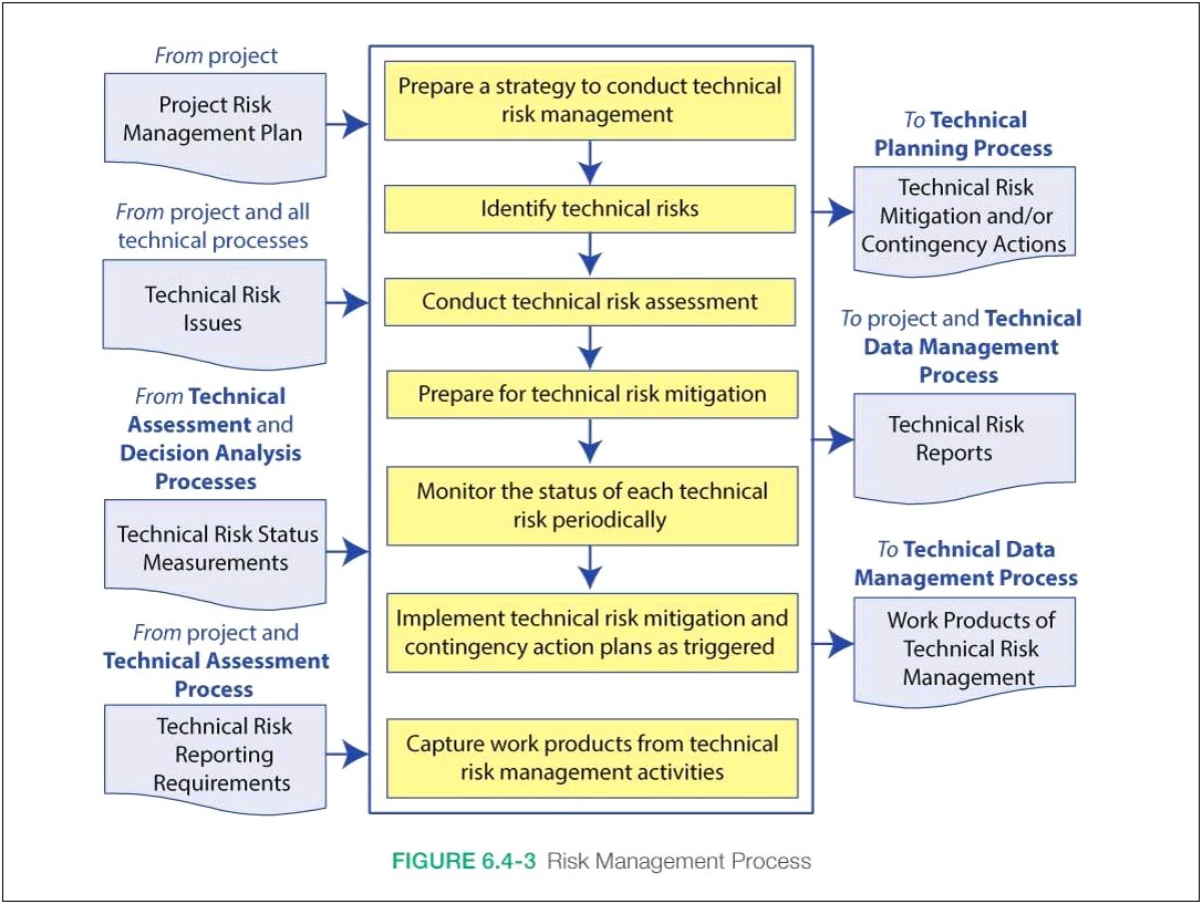 Risk Management Plan With Severety Template