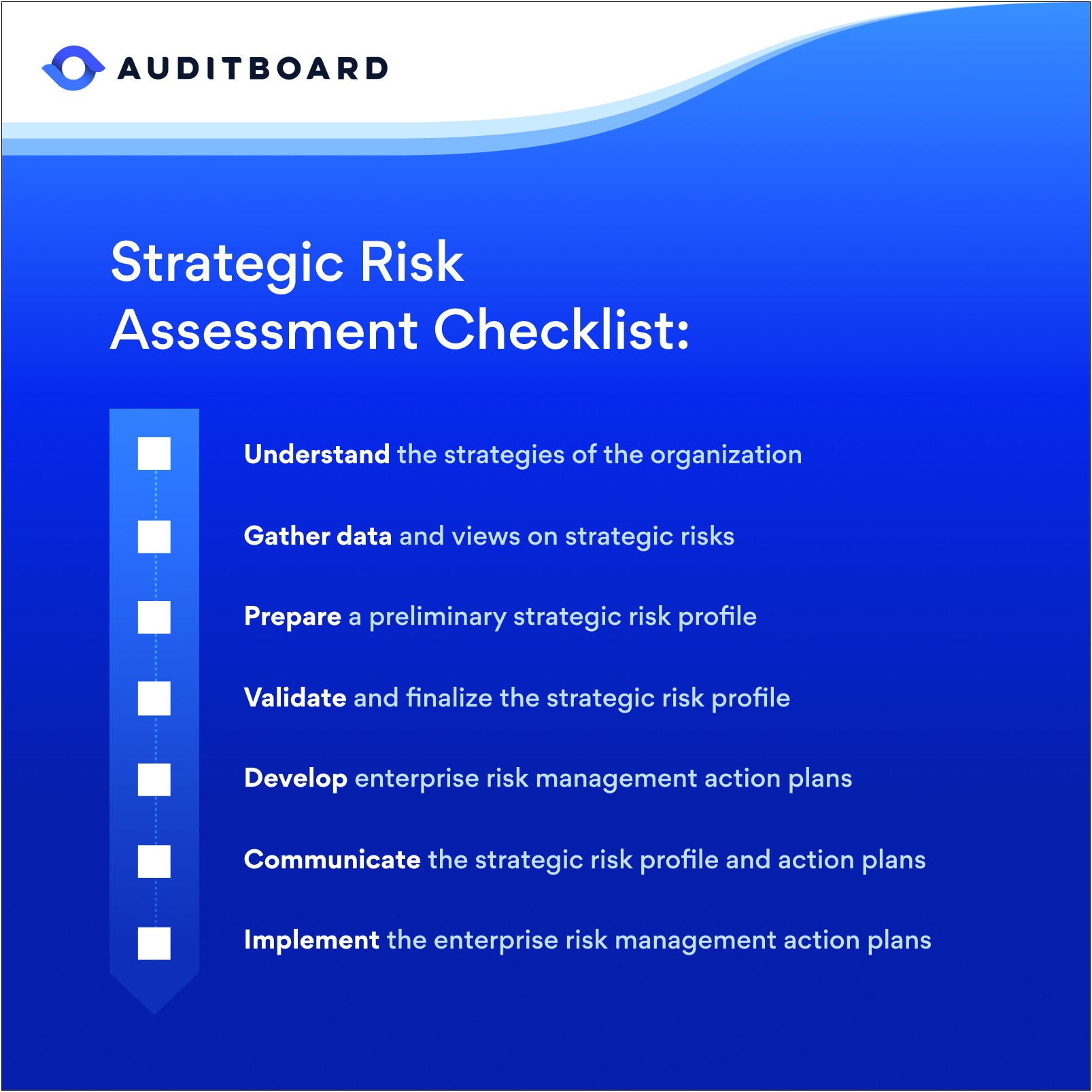 Risk Management Strategy And Plan Template