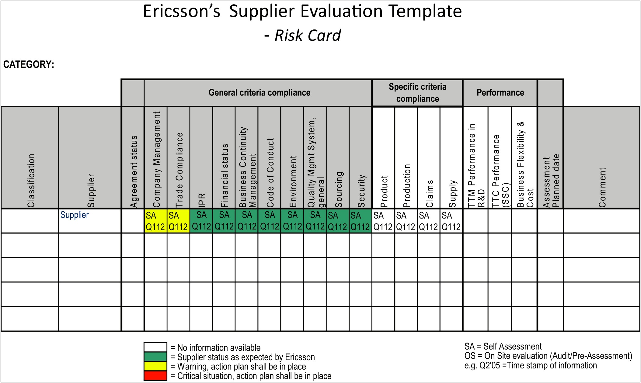 Risk Mitigation And Contingency Plan Template