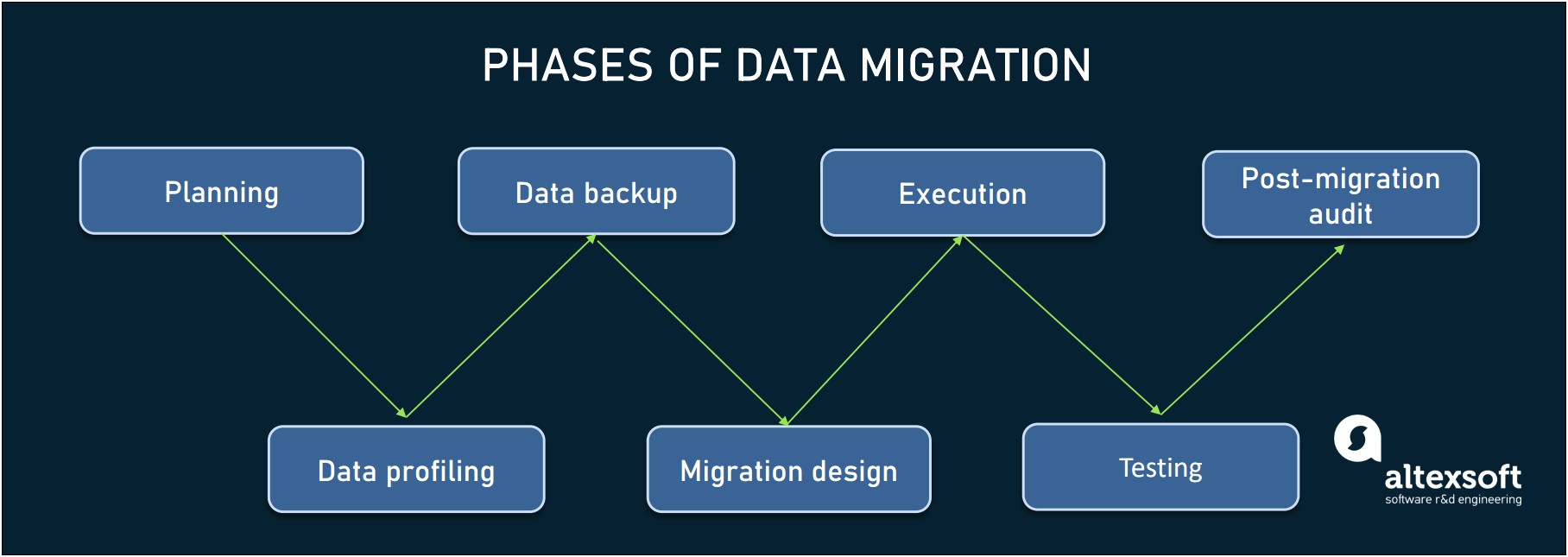 Risk Mitigation And Migration Plan Template