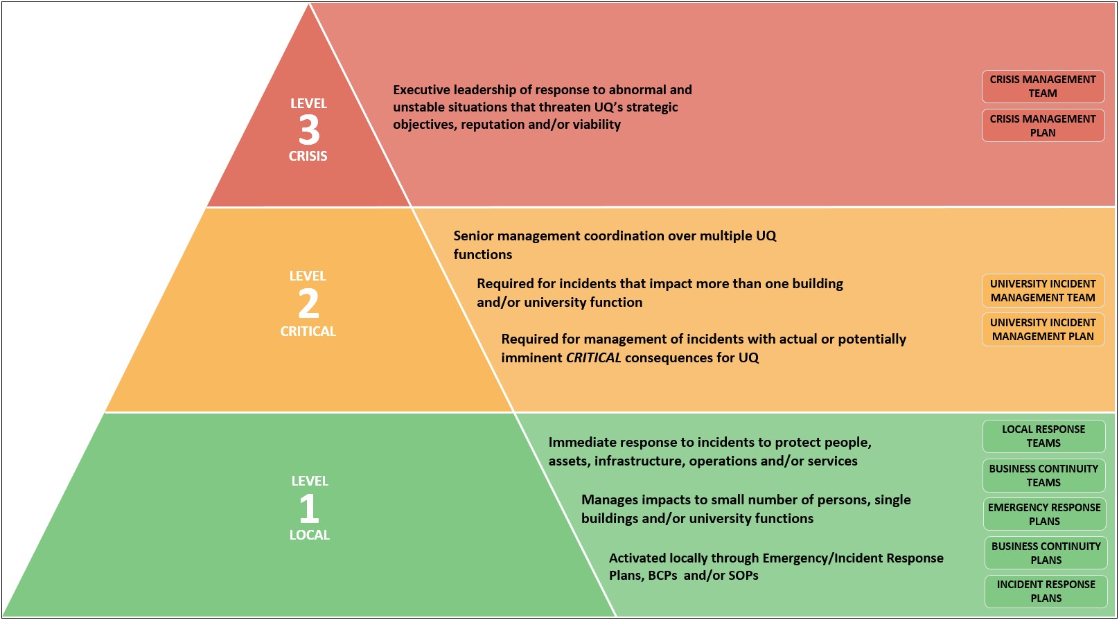 Risk Treatment And Response Plan Template