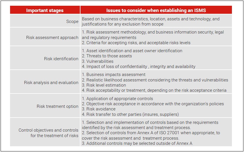 Risk Treatment Plan Template Iso 27001