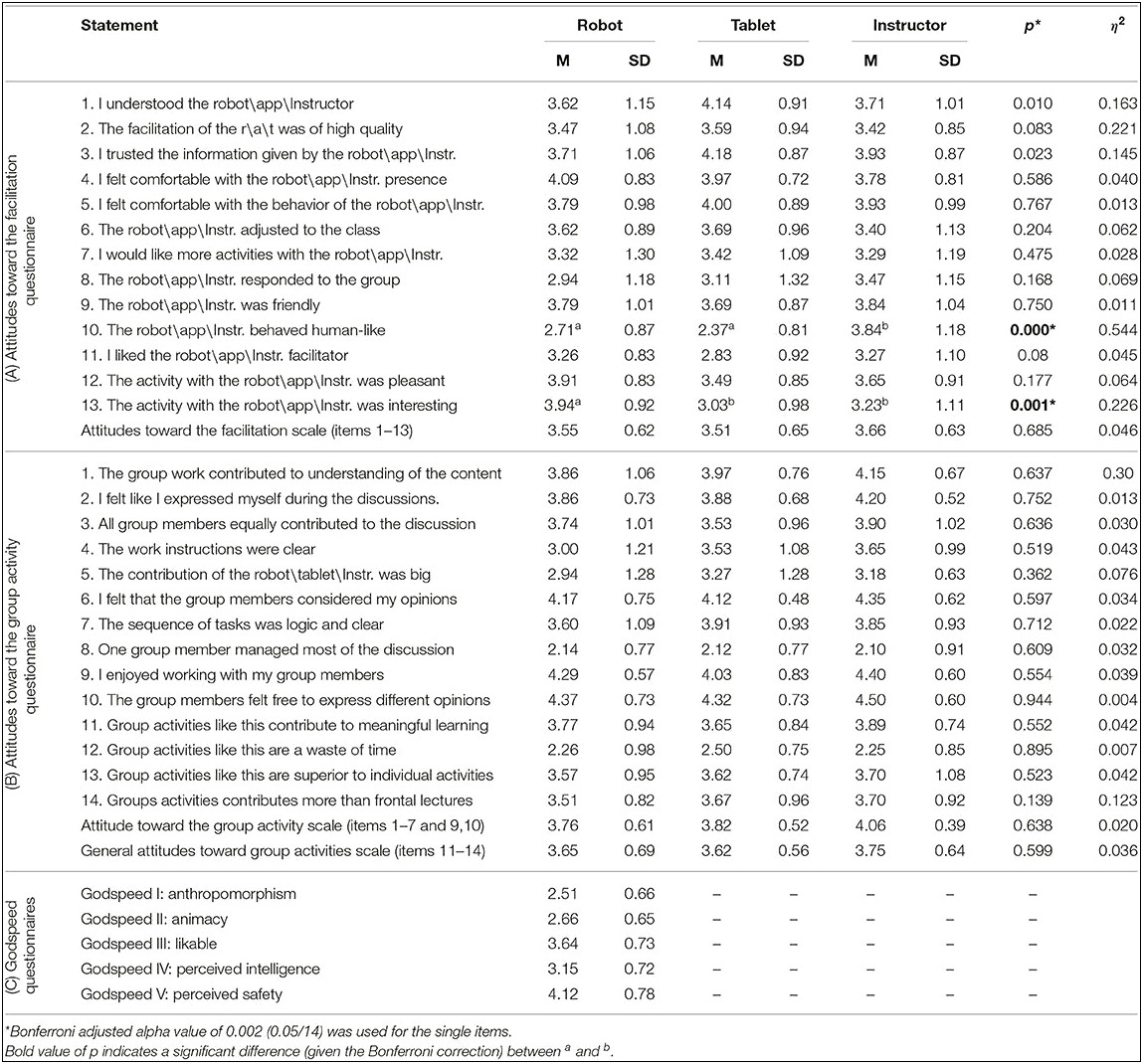 Robotic Activity Lesson Plan Template Pdf