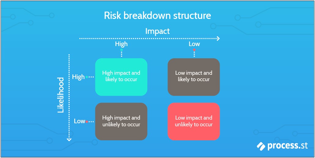 Rock Climbing Risk Management And Operations Plan Templates